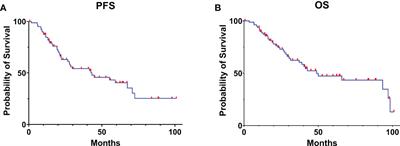 The clinical and neurocognitive functional changes with awake brain mapping for gliomas invading eloquent areas: Institutional experience and the utility of The Montreal Cognitive Assessment